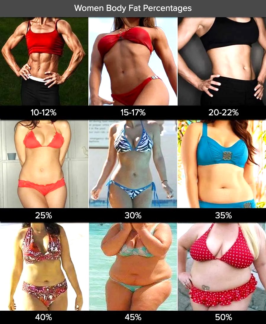 Porcentaje de grasa corporal en mujeres